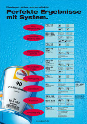 Glasurit RATIO Aqua Glasurit RATIO Aqua