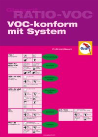 RATIO VOC RATIO VOC