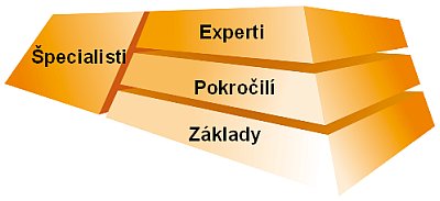 Profesionálna ponuka školení Profesionálna ponuka školení